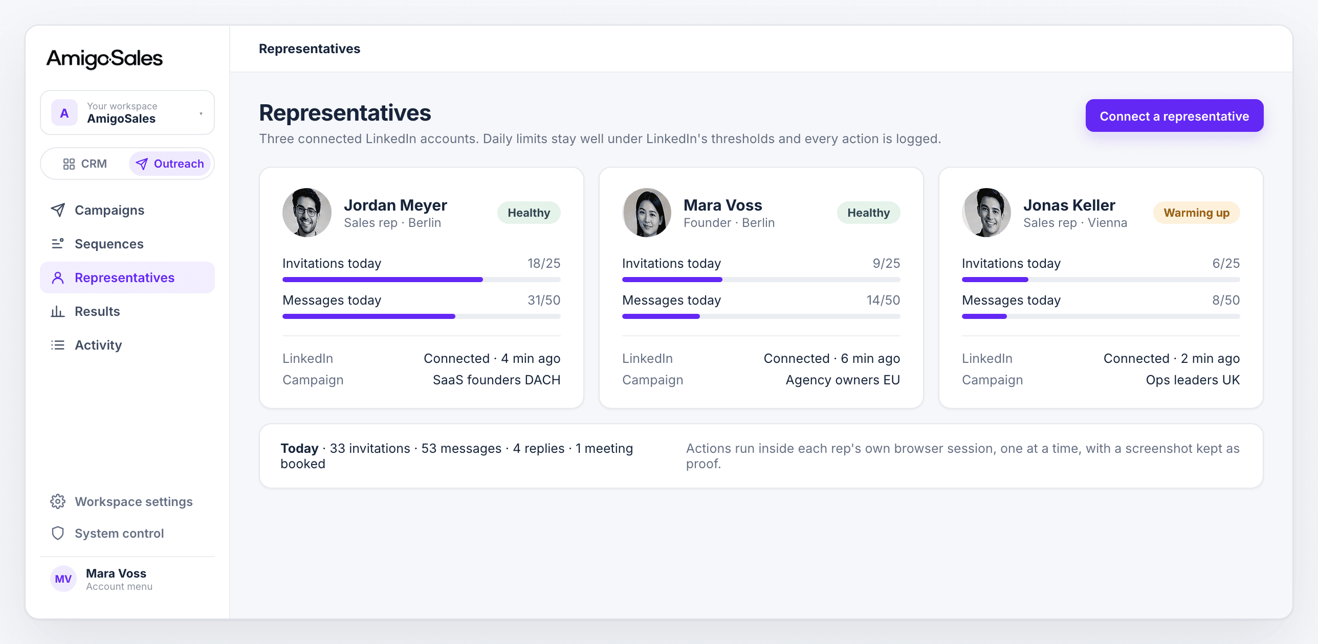 AmigoSales representatives view with each rep's LinkedIn account status and daily limits